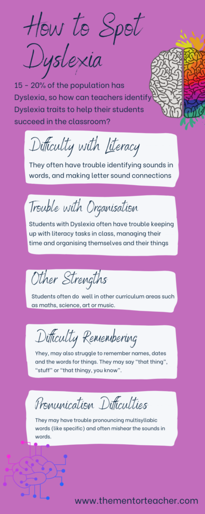 An infographic which lists how to spot dyslexia. 