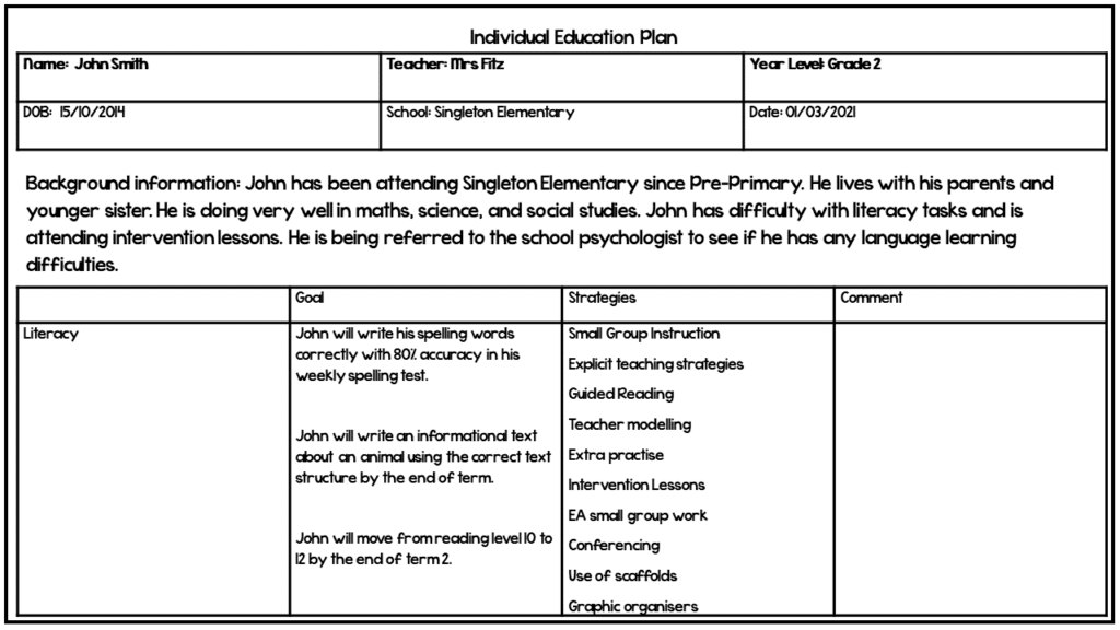 what-is-a-individual-education-plan-and-how-to-write-one-the-mentor